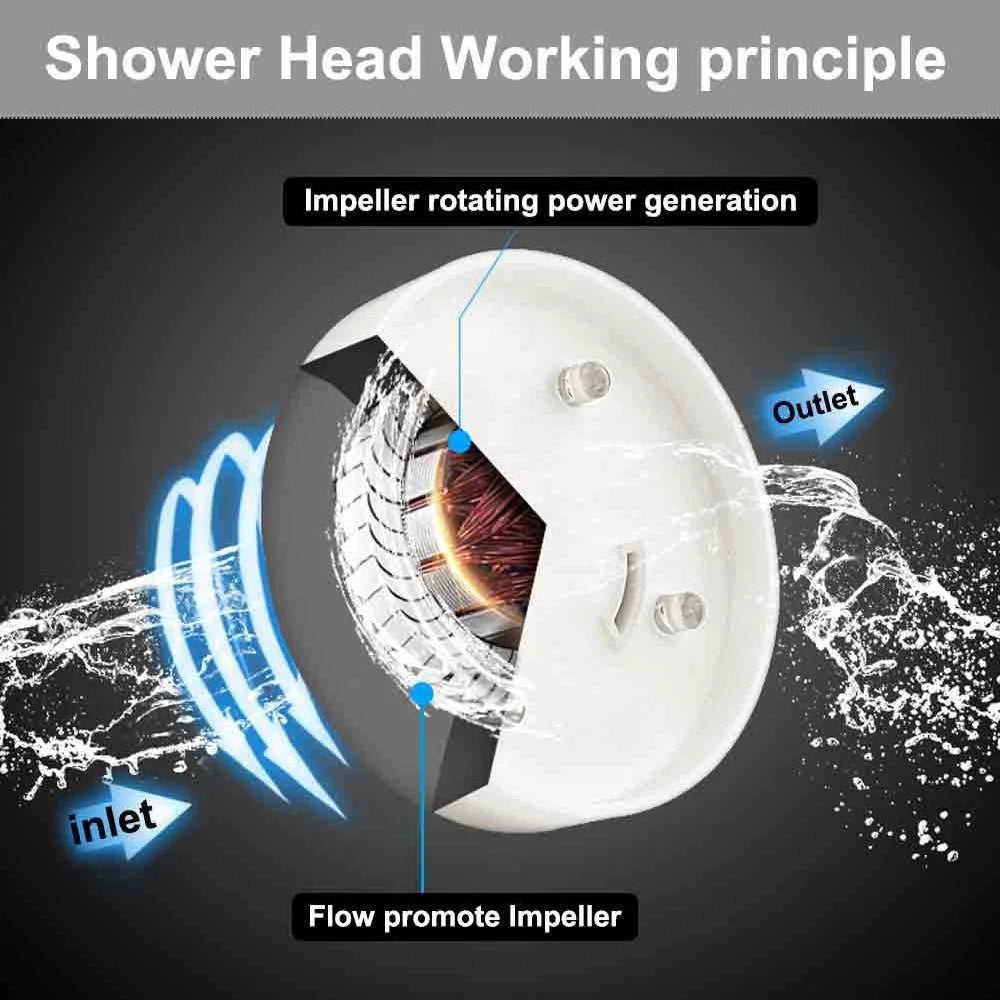 Pommeau de douche à Hélice LED