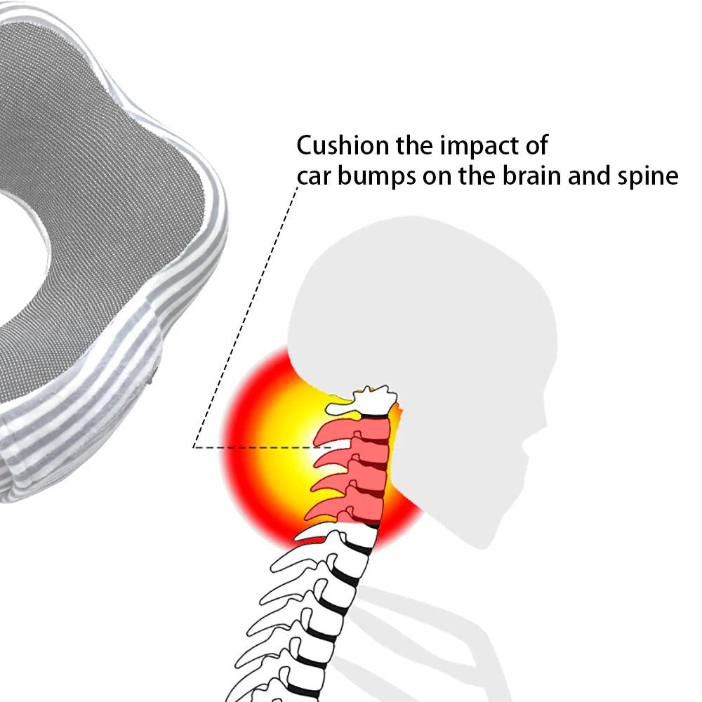 Coussin de Voiture à Mémoire de Forme – Confort et Soutien Cervical
