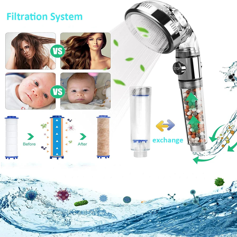 Pommeau de Douche Haute Pression avec Système de Filtration